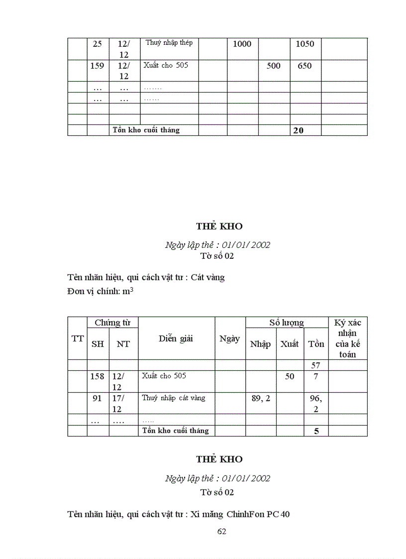 image for page Hoàn thiện công tác hạch toán nguyên vật liệu, công cụ dụng cụ tại Công ty Cầu 5 Thăng Long