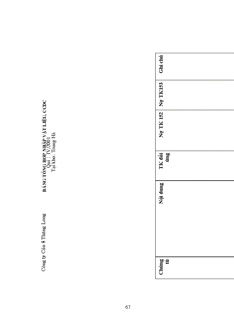 image for page Hoàn thiện công tác hạch toán nguyên vật liệu, công cụ dụng cụ tại Công ty Cầu 5 Thăng Long