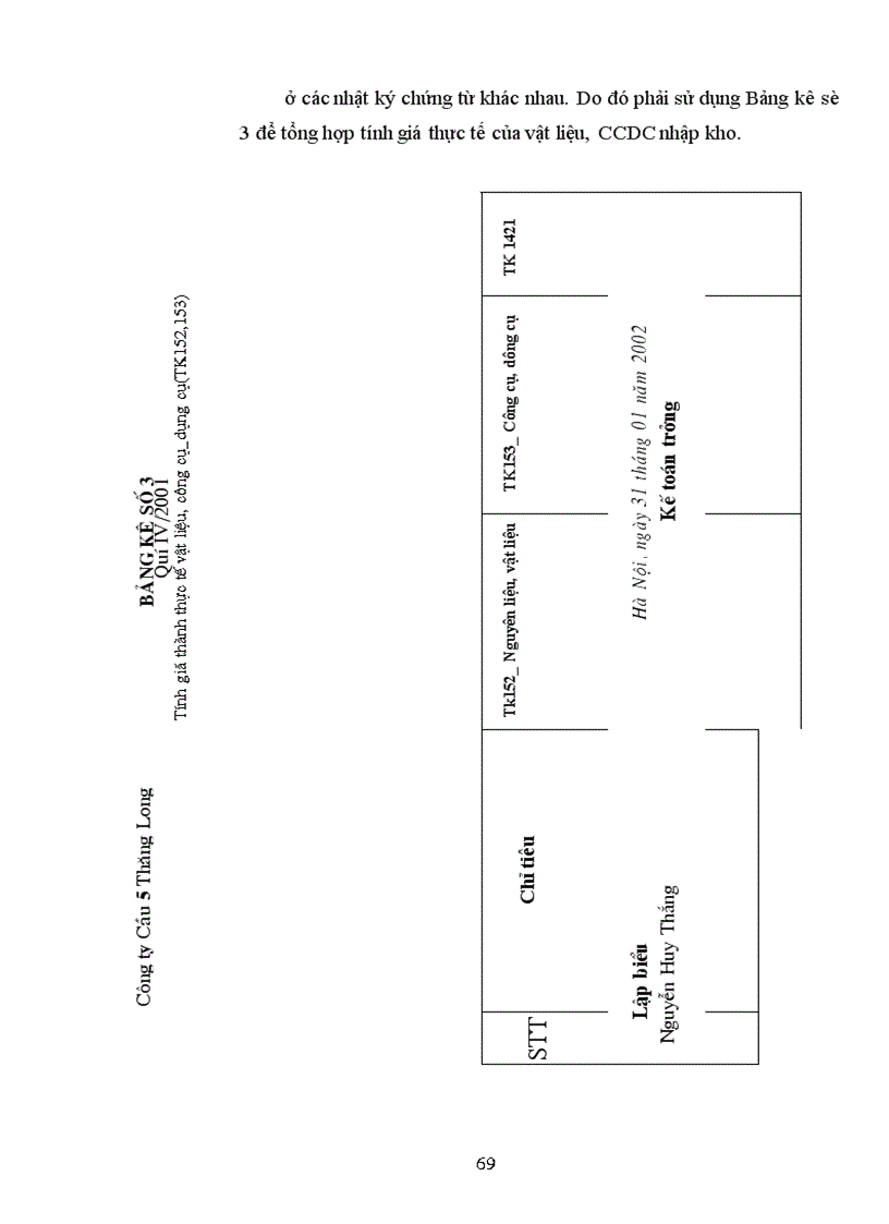 image for page Hoàn thiện công tác hạch toán nguyên vật liệu, công cụ dụng cụ tại Công ty Cầu 5 Thăng Long
