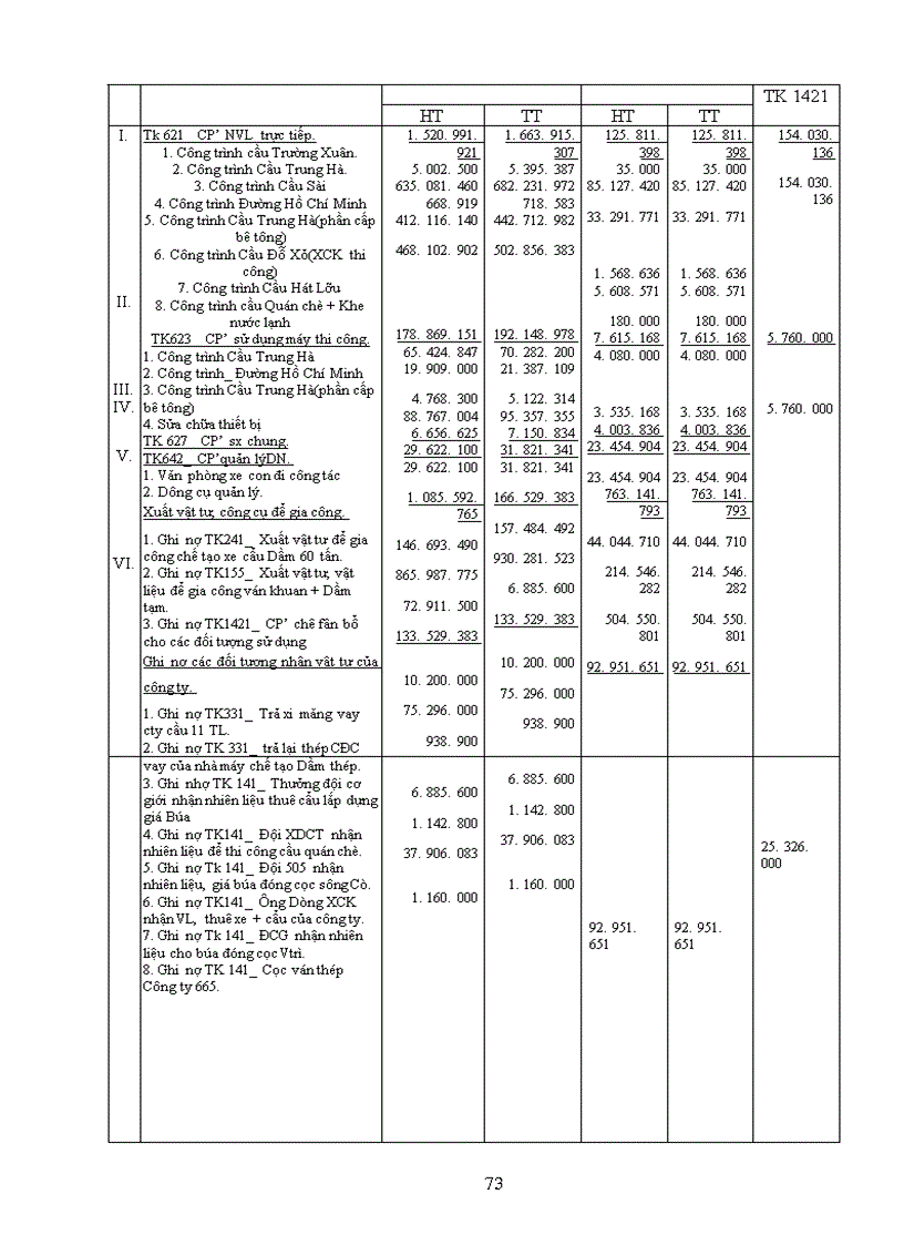 image for page Hoàn thiện công tác hạch toán nguyên vật liệu, công cụ dụng cụ tại Công ty Cầu 5 Thăng Long