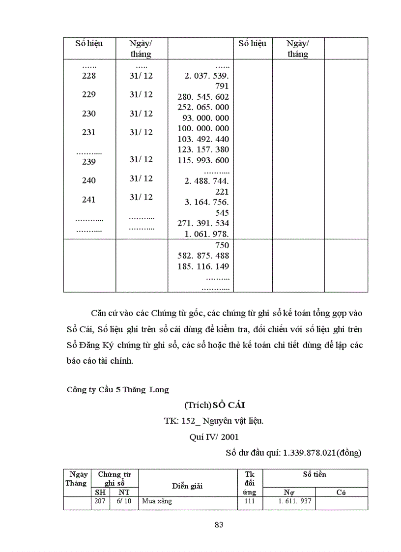 image for page Hoàn thiện công tác hạch toán nguyên vật liệu, công cụ dụng cụ tại Công ty Cầu 5 Thăng Long