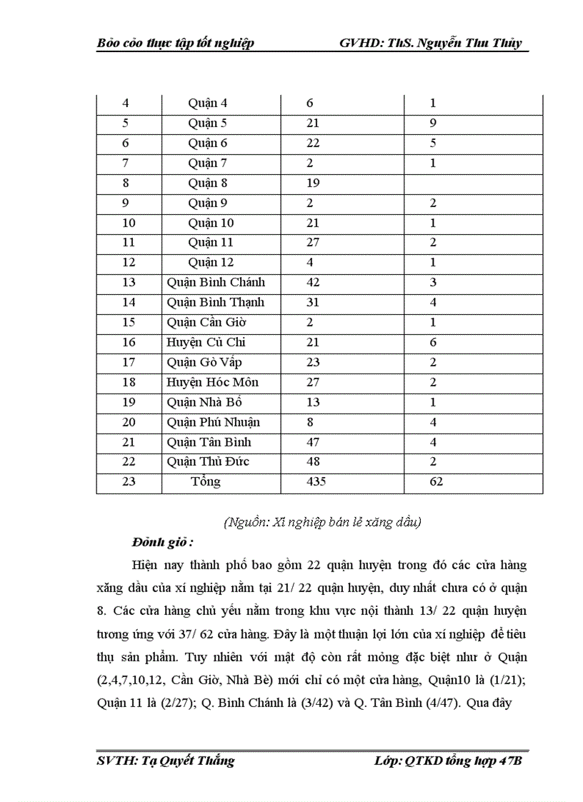 image for page Một số biện pháp thúc đẩy tiêu thụ xăng dầu và các sản phẩm làm từ xăng dầu trên địa bàn thành phố Hồ Chí Minh và một số tỉnh lân cận của xí nghiệp bán lẻ - Công Ty Xăng Dầu Khu Vực II