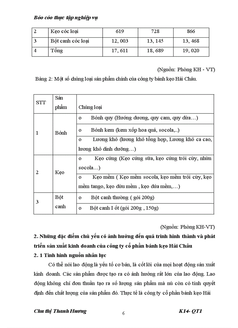 Thực trang hiệu quả sản xuất kinh doanh của công ty cổ phần bánh kẹo hải châu 2006-2008