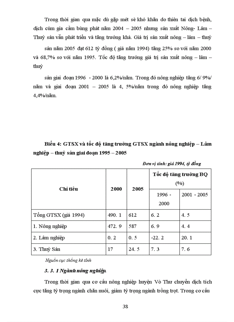 image for page Chuyển dịch cơ cấu kinh tế nông nghiệp nông thôn theo hướng công nghiệp hoá - hiện đại hoá.