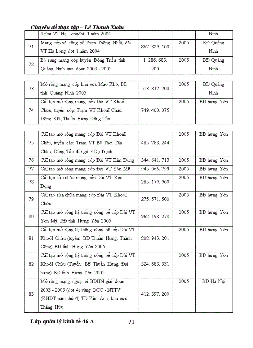 image for page Nâng cao năng lực đấu thầu của Công ty Cổ phần Đầu tư Phát triển Xây dựng và Thương mại Sơn Hà