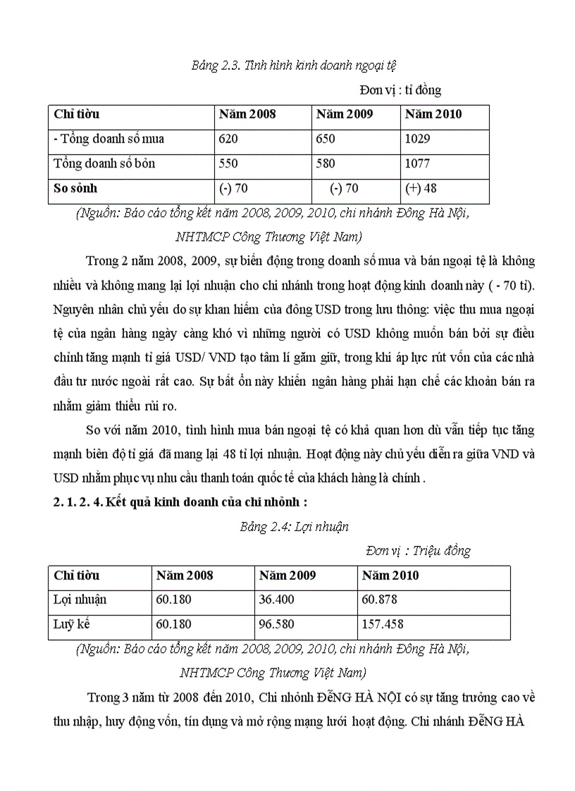 image for page Giải pháp mở rộng cho vay tiêu dùng tại Ngân Hàng TMCP Công Thương Việt Nam – chi nhánh Đông Hà Nội