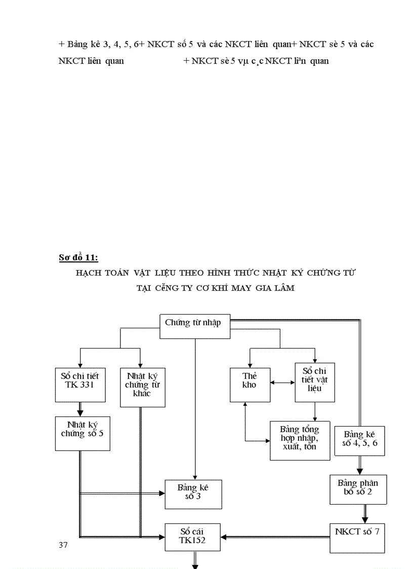 image for page Một số kiến nghị nhằm hoàn thiện công tác tổ chức kế toán vật liệu