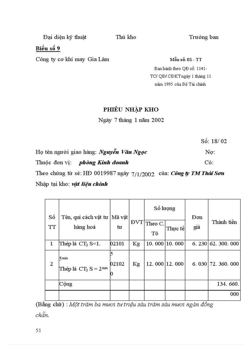 image for page Một số kiến nghị nhằm hoàn thiện công tác tổ chức kế toán vật liệu