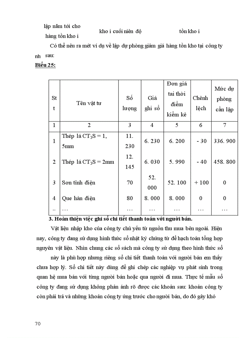 image for page Một số kiến nghị nhằm hoàn thiện công tác tổ chức kế toán vật liệu