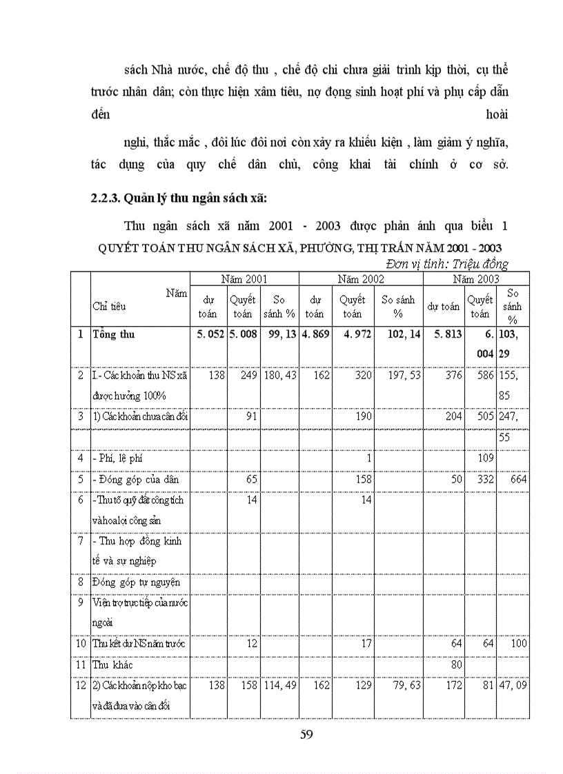 image for page Giải pháp tăng cường quản lý ngân sách xã trên địa bàn huyện Quan hóa - Thanh hóa
