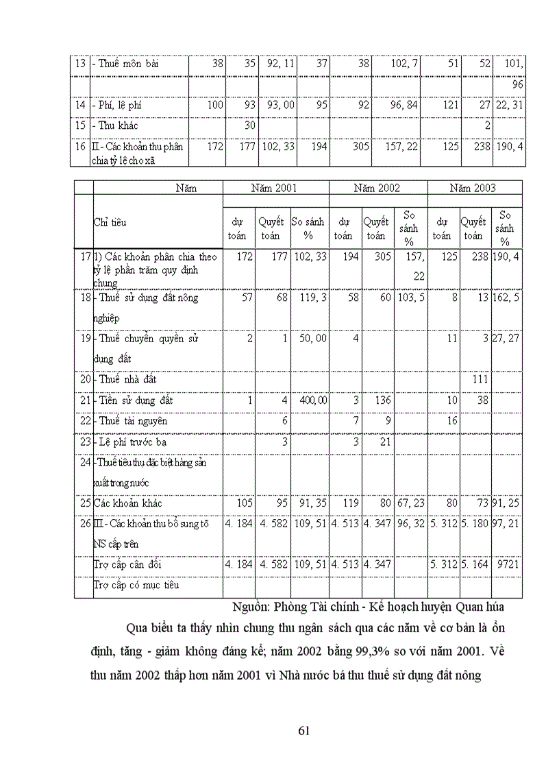 image for page Giải pháp tăng cường quản lý ngân sách xã trên địa bàn huyện Quan hóa - Thanh hóa