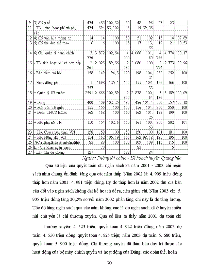image for page Giải pháp tăng cường quản lý ngân sách xã trên địa bàn huyện Quan hóa - Thanh hóa