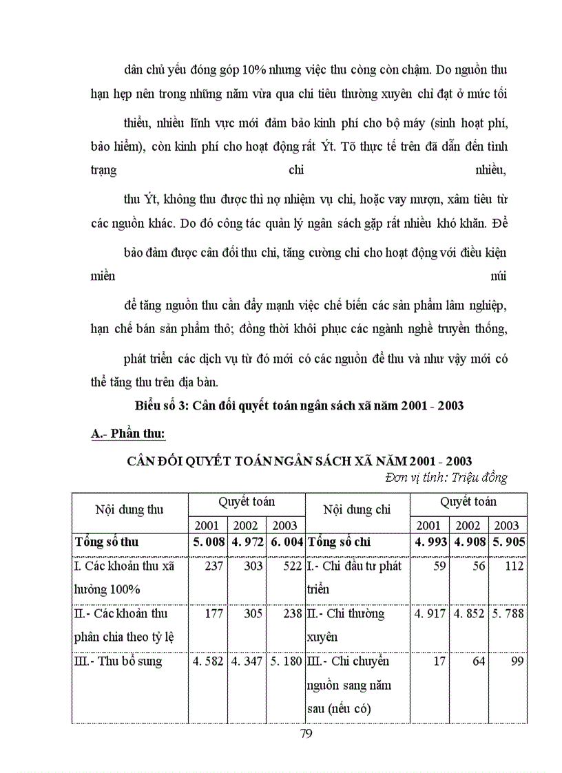 image for page Giải pháp tăng cường quản lý ngân sách xã trên địa bàn huyện Quan hóa - Thanh hóa
