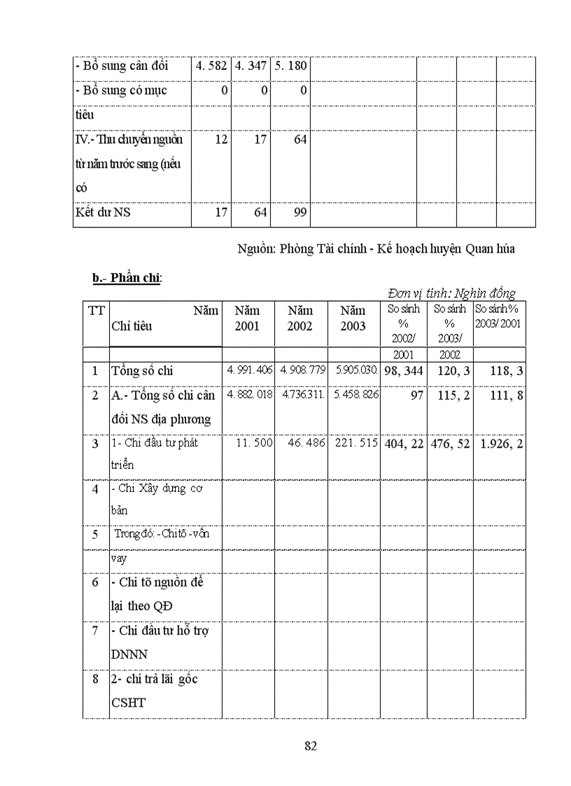 image for page Giải pháp tăng cường quản lý ngân sách xã trên địa bàn huyện Quan hóa - Thanh hóa
