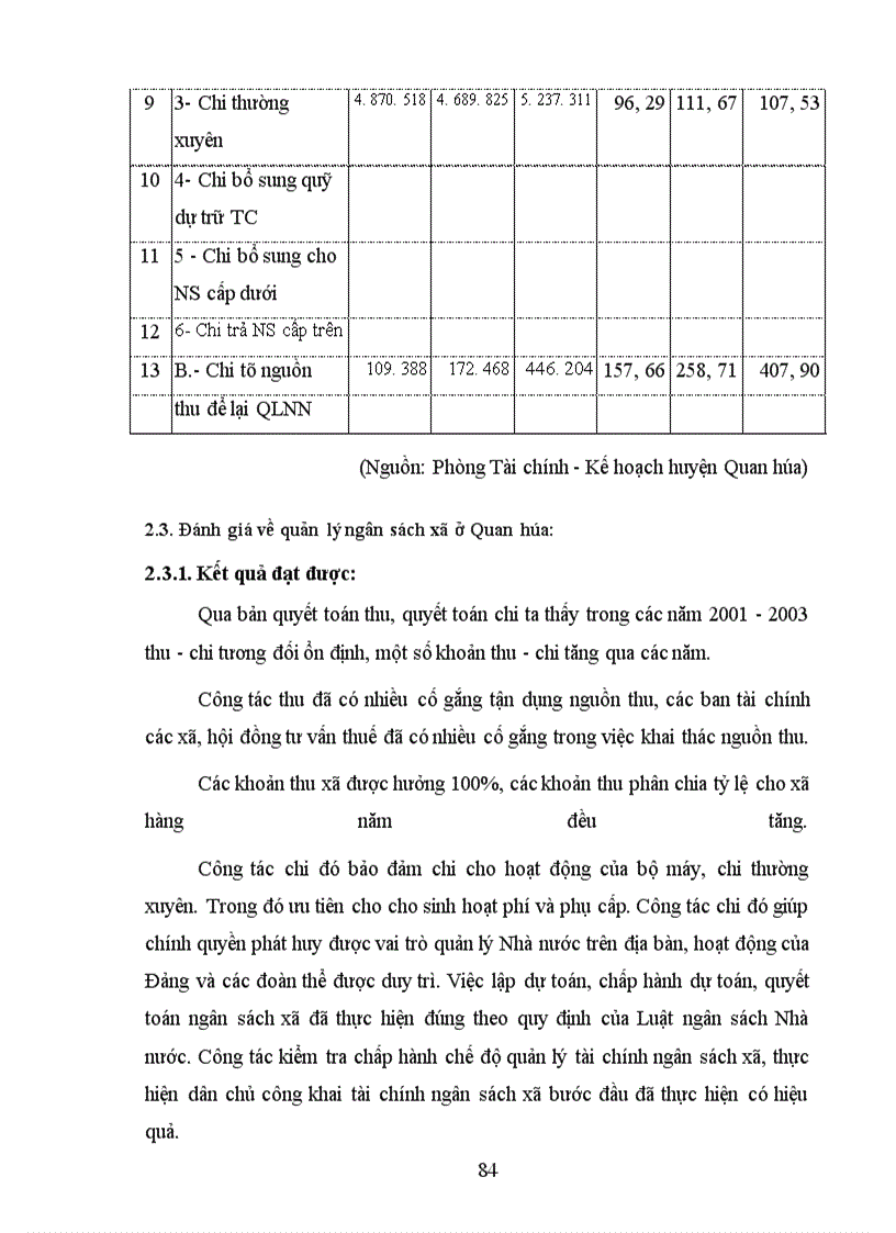 image for page Giải pháp tăng cường quản lý ngân sách xã trên địa bàn huyện Quan hóa - Thanh hóa