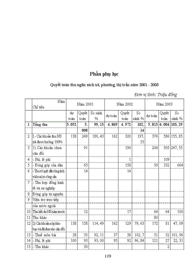 image for page Giải pháp tăng cường quản lý ngân sách xã trên địa bàn huyện Quan hóa - Thanh hóa