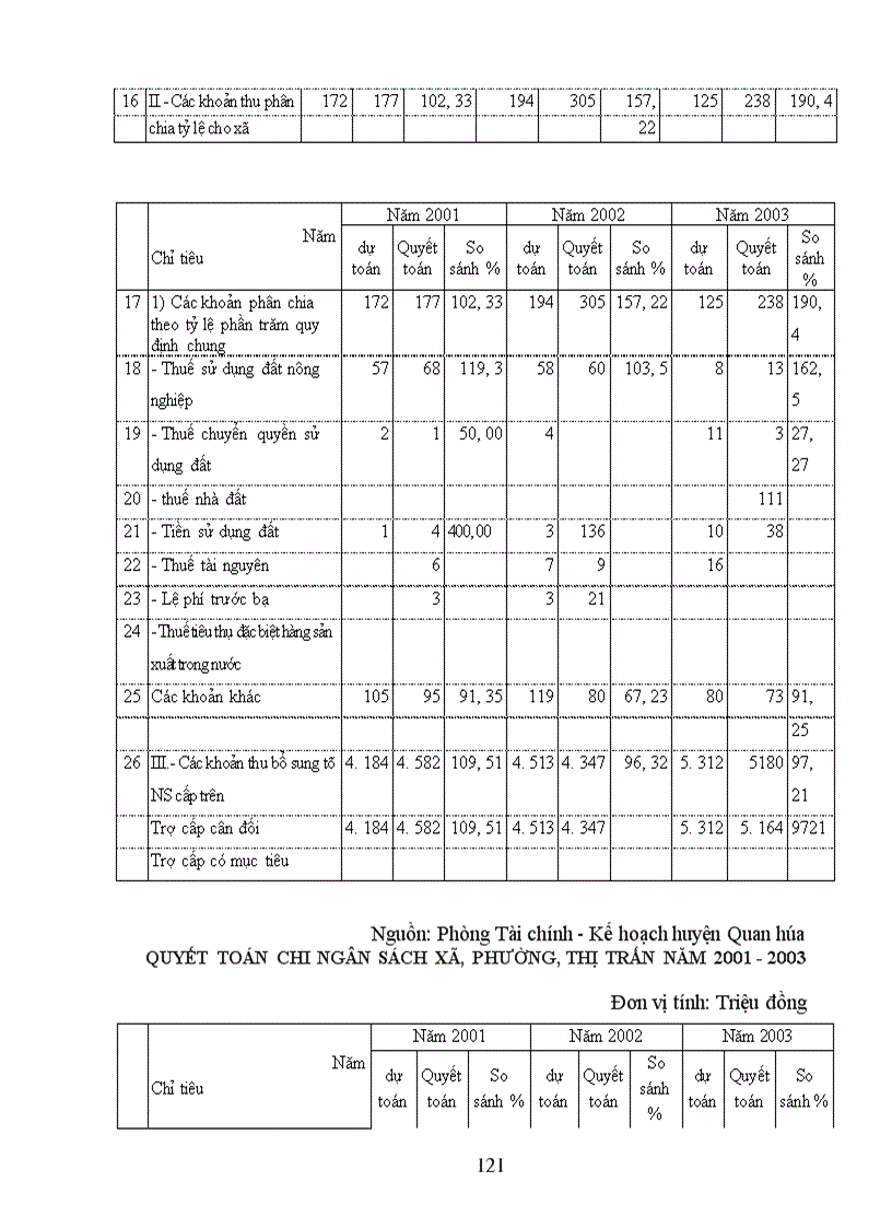 image for page Giải pháp tăng cường quản lý ngân sách xã trên địa bàn huyện Quan hóa - Thanh hóa