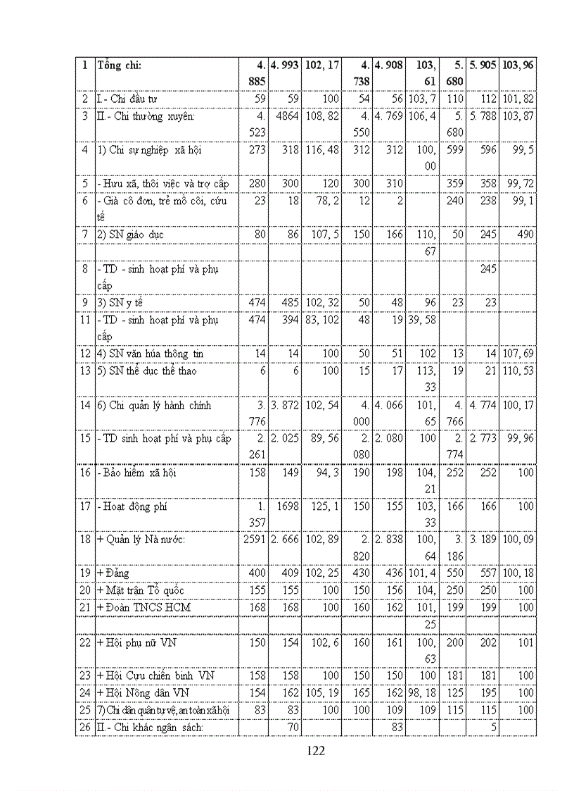 image for page Giải pháp tăng cường quản lý ngân sách xã trên địa bàn huyện Quan hóa - Thanh hóa