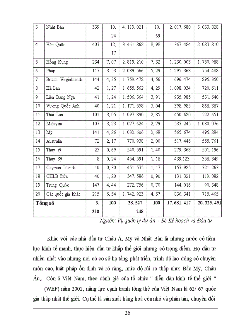 image for page Một số giải pháp nhằm tăng cường thu hút và sử dụng hiệu quả vốn đầu tư trực tiếp nước ngoài của Mỹ tại Việt Nam
