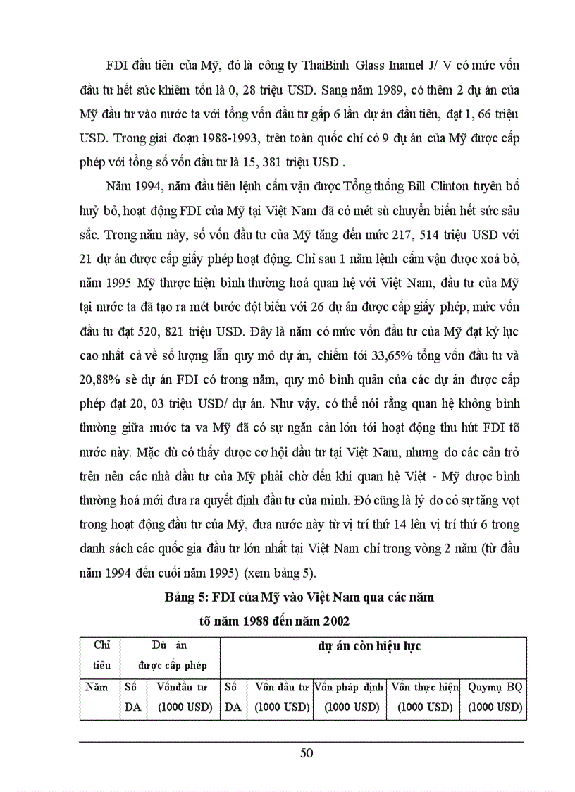image for page Một số giải pháp nhằm tăng cường thu hút và sử dụng hiệu quả vốn đầu tư trực tiếp nước ngoài của Mỹ tại Việt Nam