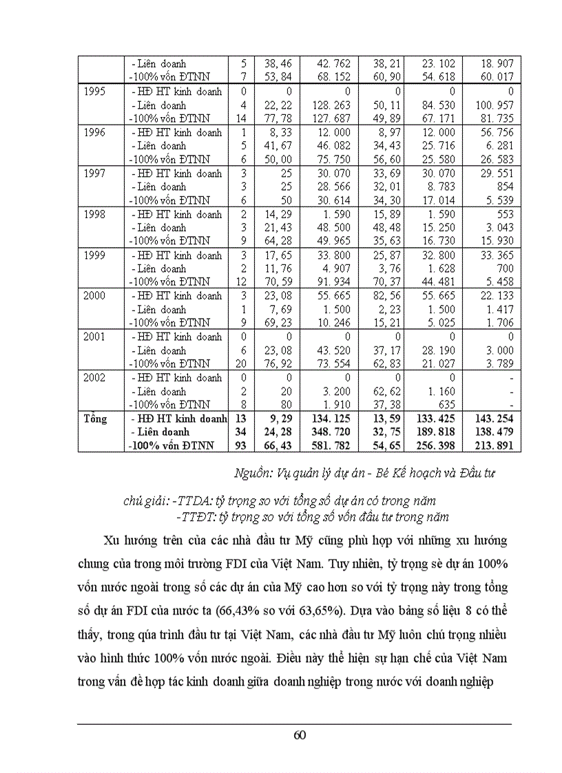 image for page Một số giải pháp nhằm tăng cường thu hút và sử dụng hiệu quả vốn đầu tư trực tiếp nước ngoài của Mỹ tại Việt Nam