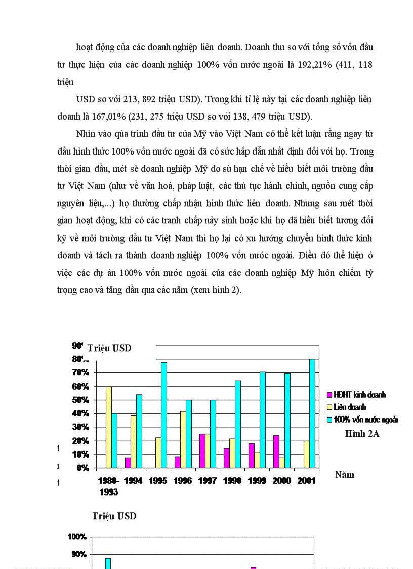 image for page Một số giải pháp nhằm tăng cường thu hút và sử dụng hiệu quả vốn đầu tư trực tiếp nước ngoài của Mỹ tại Việt Nam