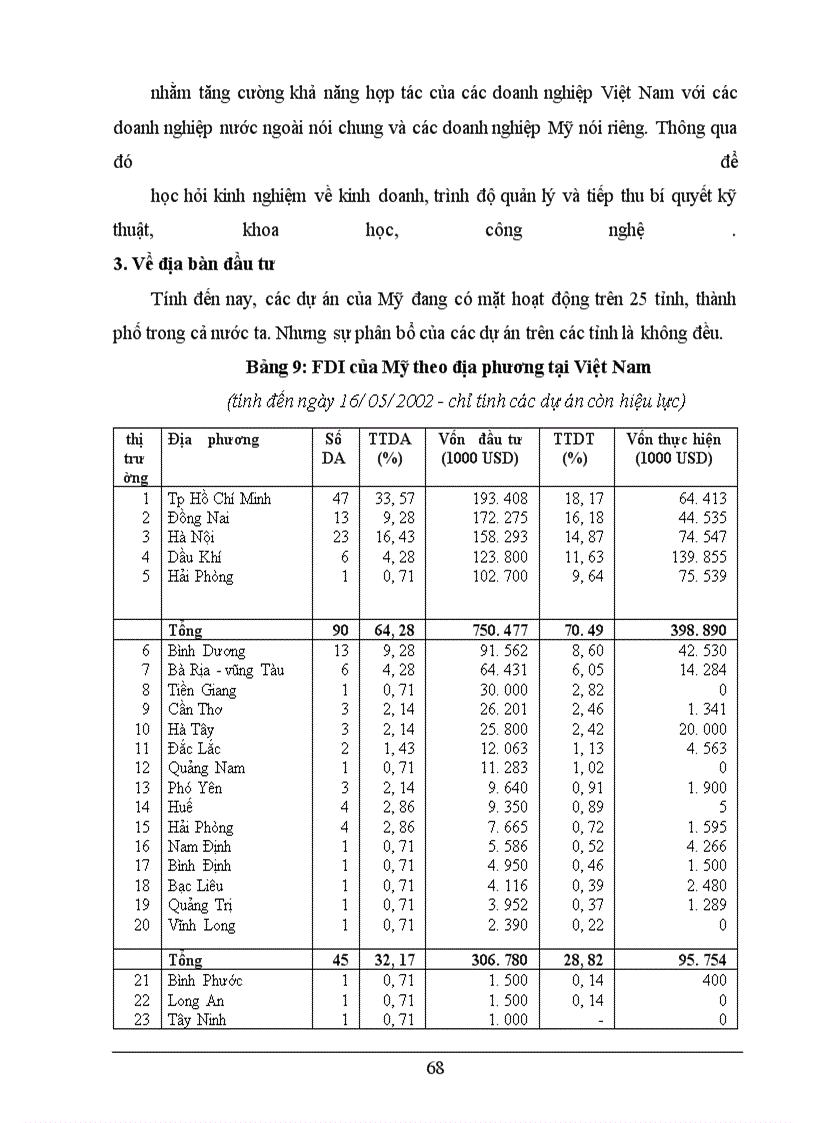 image for page Một số giải pháp nhằm tăng cường thu hút và sử dụng hiệu quả vốn đầu tư trực tiếp nước ngoài của Mỹ tại Việt Nam