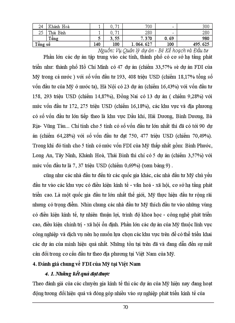 image for page Một số giải pháp nhằm tăng cường thu hút và sử dụng hiệu quả vốn đầu tư trực tiếp nước ngoài của Mỹ tại Việt Nam