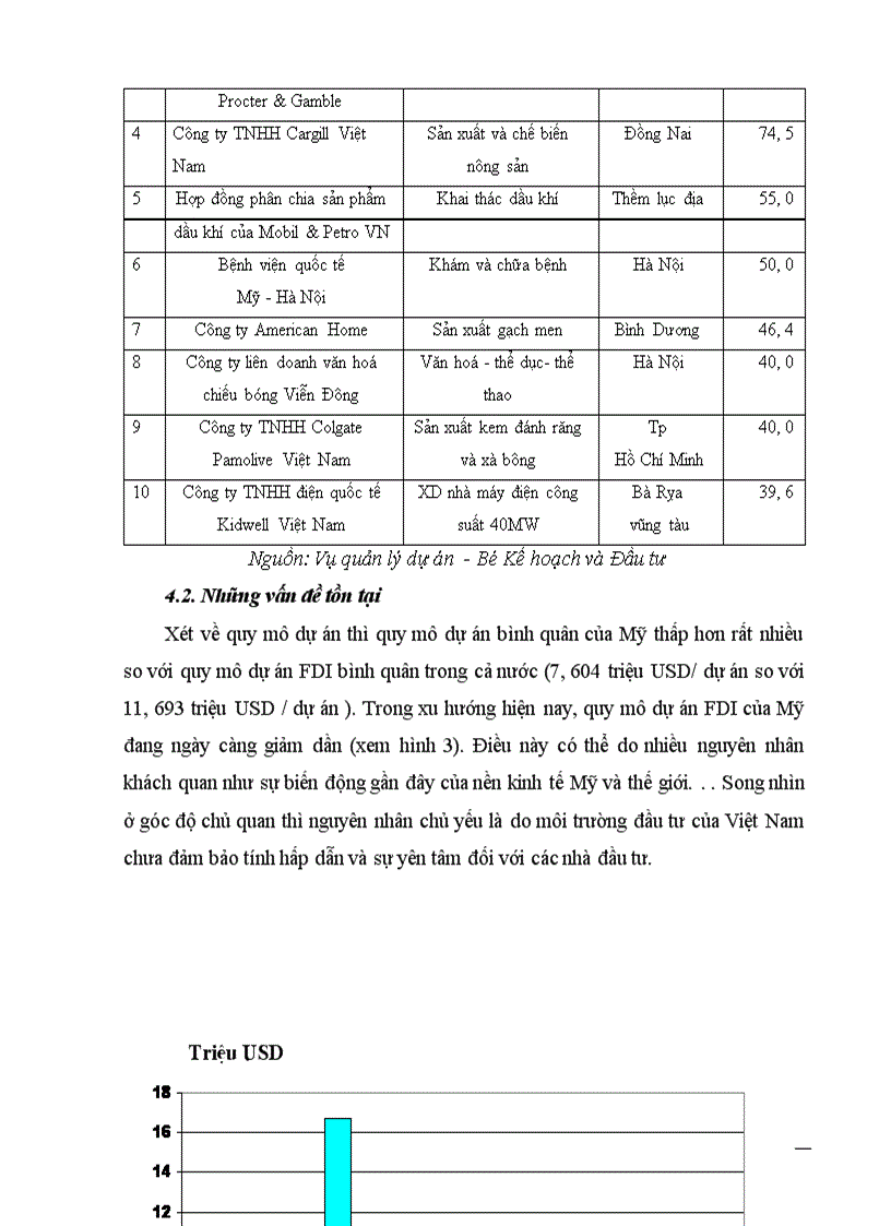 image for page Một số giải pháp nhằm tăng cường thu hút và sử dụng hiệu quả vốn đầu tư trực tiếp nước ngoài của Mỹ tại Việt Nam