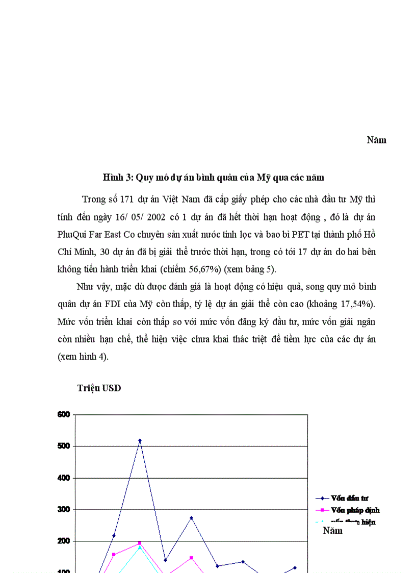 image for page Một số giải pháp nhằm tăng cường thu hút và sử dụng hiệu quả vốn đầu tư trực tiếp nước ngoài của Mỹ tại Việt Nam
