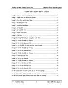 Kế toán bán hàng và xác định kết quả kinh doanh tại công ty TNHH Thương mại và dịch vụ Phú Quân l