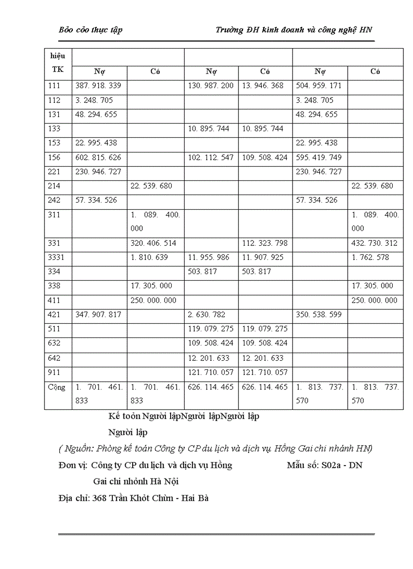 image for page Tổ chức bộ máy kế toán và công tác kế toán tại công ty cổ phần du lịch và dịch vụ Hồng Gai chi nhánh Hà Nội
