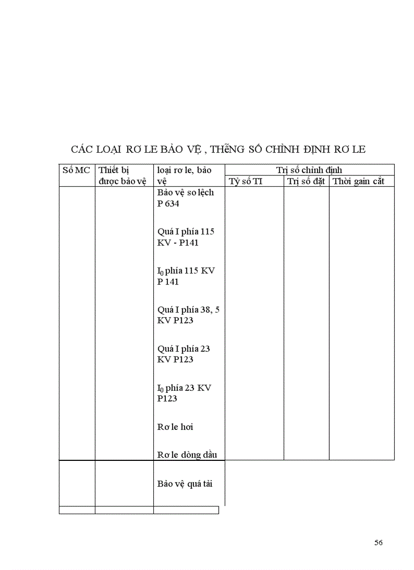 image for page Thực tập trạm 110kv
