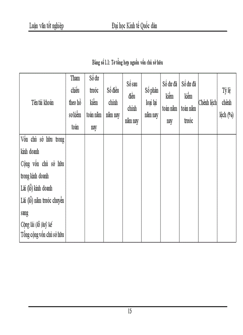 image for page Hoàn thiện quy trình kiểm toán nguồn vốn chủ sở hữu trong kiểm toán báo cáo tài chính do Công ty cổ phần Kiểm toán- Tư vấn thuế (ATC) thực hiện