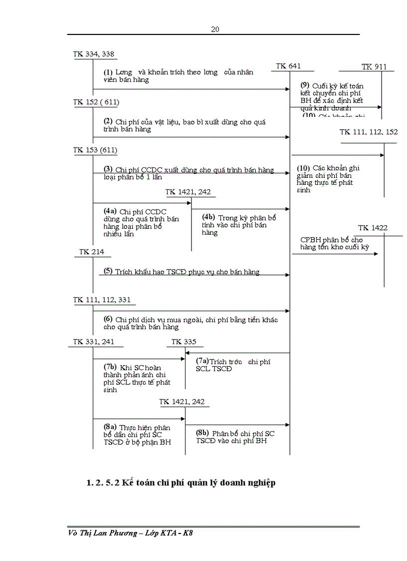 image for page Kế toán bán hàng và xác định kết quả kinh doanh tại Công ty cổ phần Vật tư Vận tải Xi măng