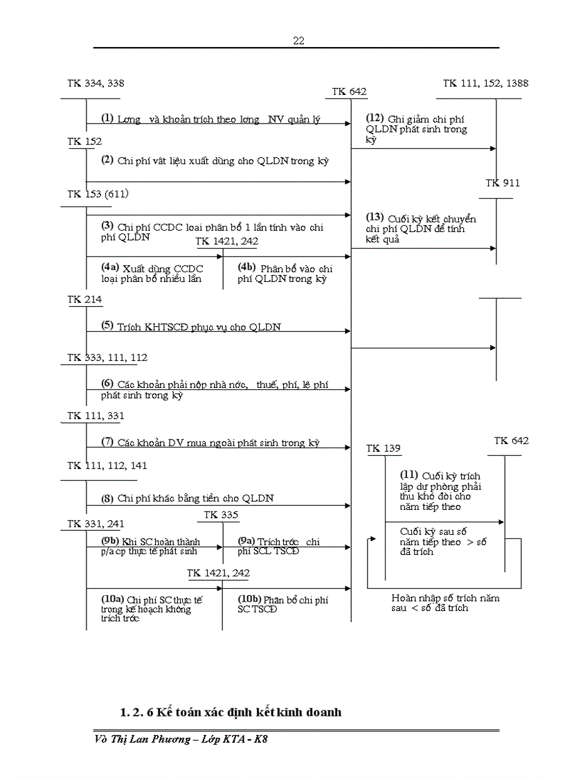 image for page Kế toán bán hàng và xác định kết quả kinh doanh tại Công ty cổ phần Vật tư Vận tải Xi măng