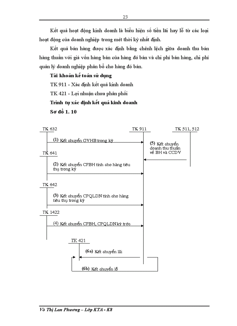 image for page Kế toán bán hàng và xác định kết quả kinh doanh tại Công ty cổ phần Vật tư Vận tải Xi măng