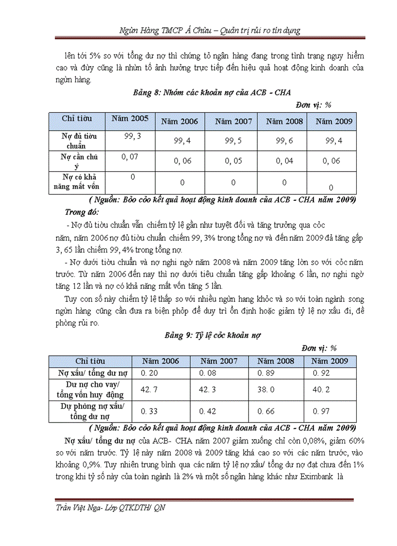 image for page Quản trị rủi ro tín dụng tại Ngân hàng TMCP Á Châu - Chi nhánh Chùa Hà - Thực trạng và Giải pháp -