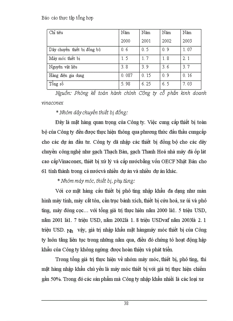 image for page Báo cáo thực tập tổng hợp về hoạt động xuất khẩu lao động Công ty cổ phần kinh doanh Vinaconex