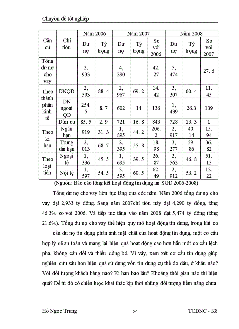 image for page Một số giải pháp nhằm nâng cao hiệu quả sử dụng vốn tại Sở giao dịch Ngân hàng nông nghiệp và phát triển nông thôn Việt Nam