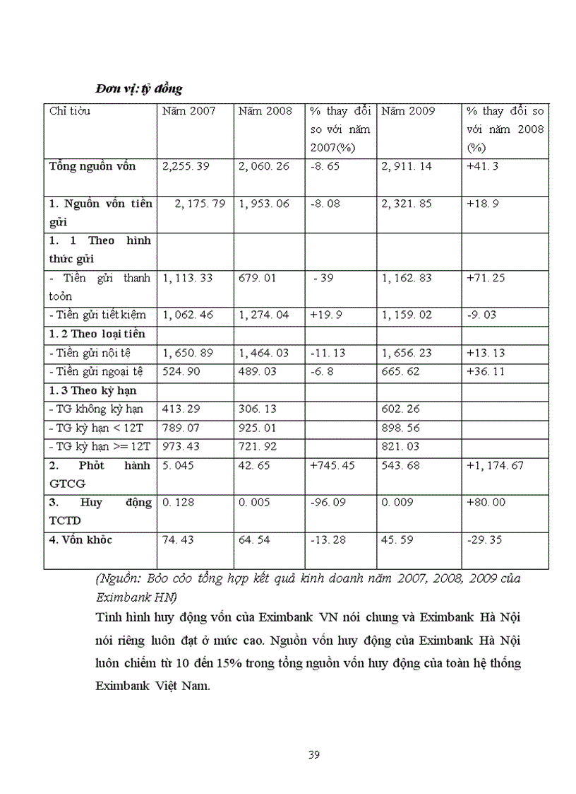 image for page Giải pháp nâng cao hiệu quả của các phương thức TTQT tại Ngân hàng TMCP xuất nhập khẩu Việt Nam chi nhánh Hà Nội
