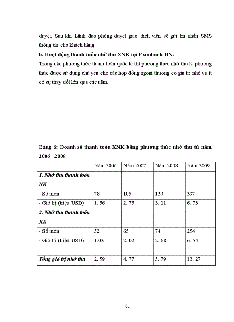 image for page Giải pháp nâng cao hiệu quả của các phương thức TTQT tại Ngân hàng TMCP xuất nhập khẩu Việt Nam chi nhánh Hà Nội