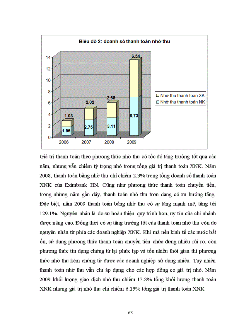 image for page Giải pháp nâng cao hiệu quả của các phương thức TTQT tại Ngân hàng TMCP xuất nhập khẩu Việt Nam chi nhánh Hà Nội