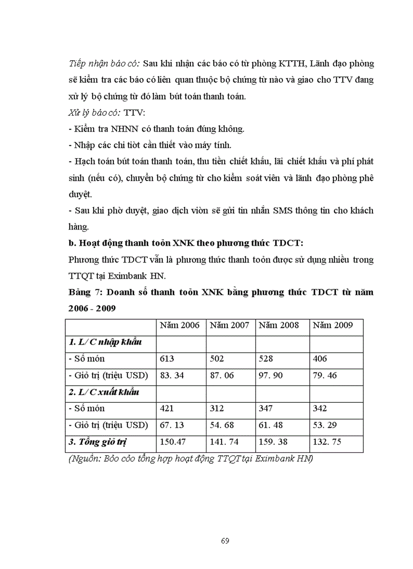 image for page Giải pháp nâng cao hiệu quả của các phương thức TTQT tại Ngân hàng TMCP xuất nhập khẩu Việt Nam chi nhánh Hà Nội