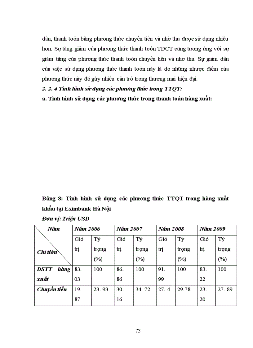 image for page Giải pháp nâng cao hiệu quả của các phương thức TTQT tại Ngân hàng TMCP xuất nhập khẩu Việt Nam chi nhánh Hà Nội