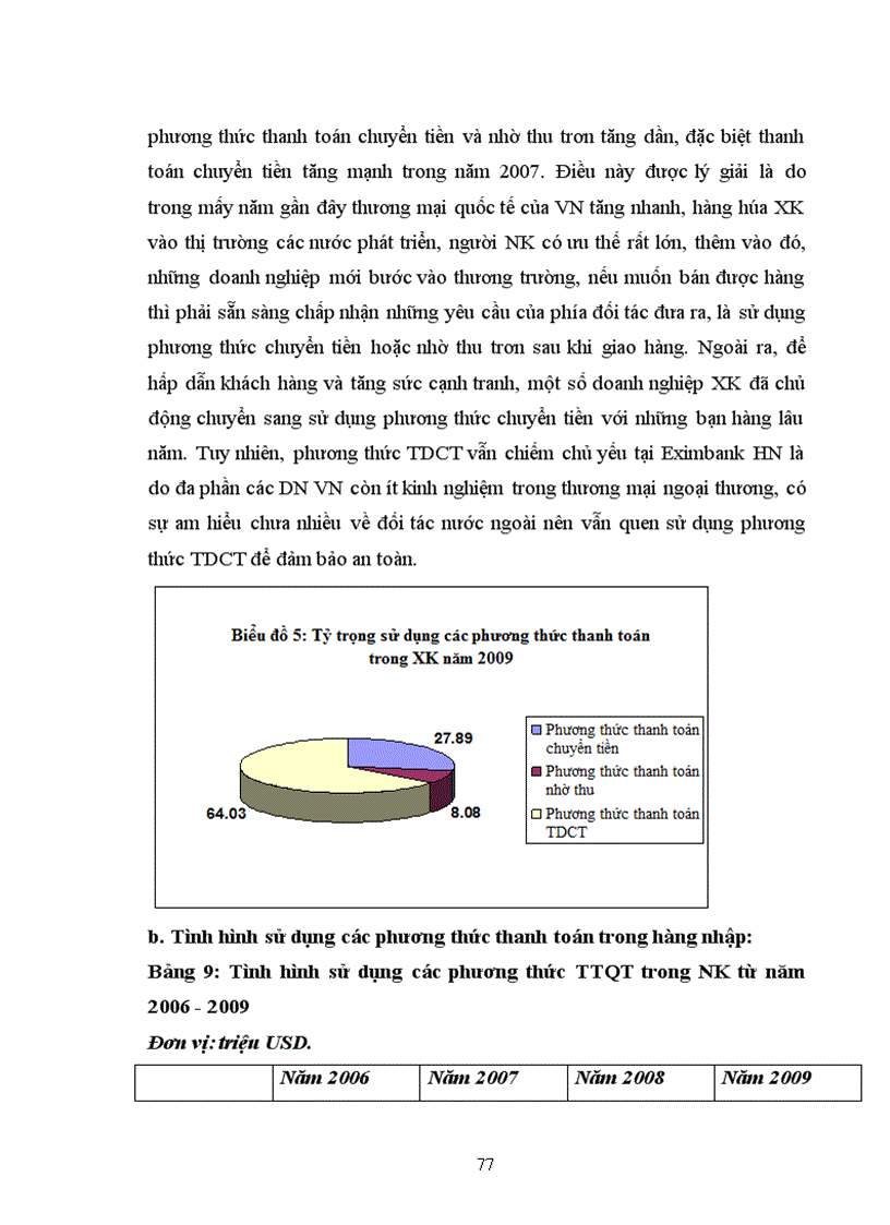 image for page Giải pháp nâng cao hiệu quả của các phương thức TTQT tại Ngân hàng TMCP xuất nhập khẩu Việt Nam chi nhánh Hà Nội
