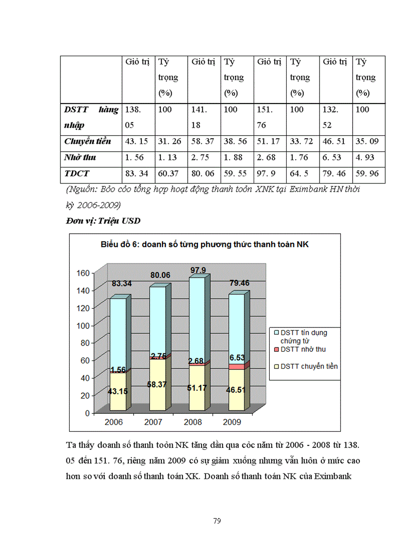 image for page Giải pháp nâng cao hiệu quả của các phương thức TTQT tại Ngân hàng TMCP xuất nhập khẩu Việt Nam chi nhánh Hà Nội