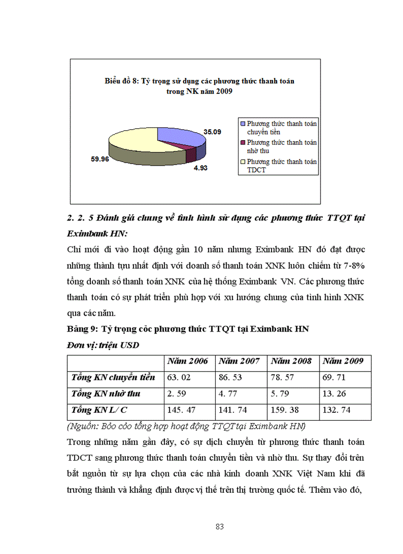 image for page Giải pháp nâng cao hiệu quả của các phương thức TTQT tại Ngân hàng TMCP xuất nhập khẩu Việt Nam chi nhánh Hà Nội