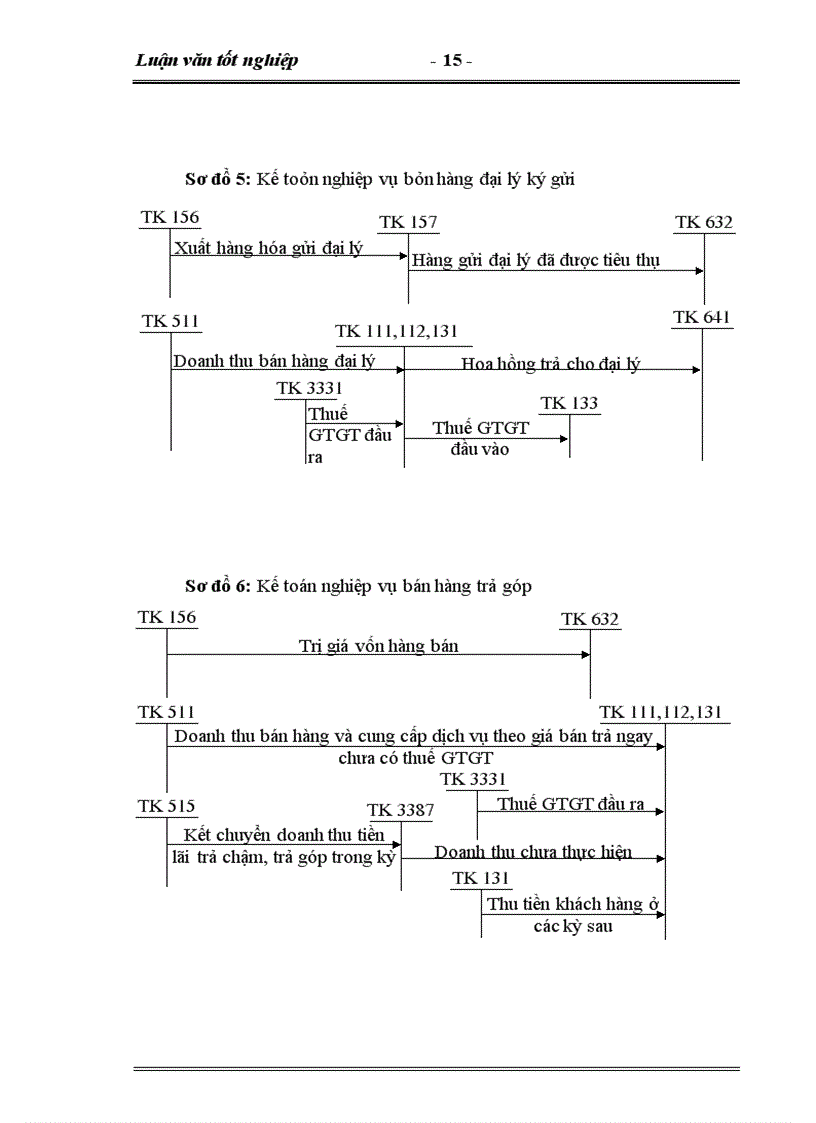 image for page Hoàn thiện kế toán tiêu thụ và xác định kết quả tiêu thụ hàng hóa tại Công ty Dịch Vụ Thương Mại số1