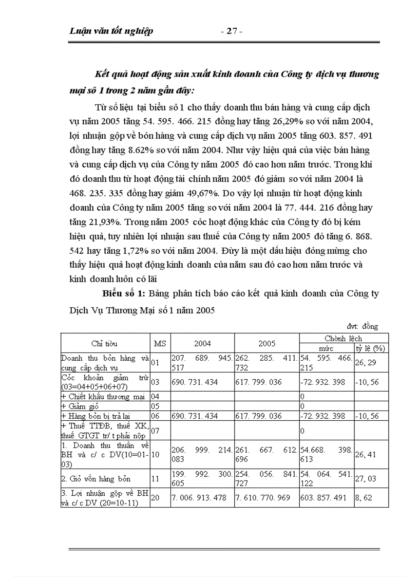 image for page Hoàn thiện kế toán tiêu thụ và xác định kết quả tiêu thụ hàng hóa tại Công ty Dịch Vụ Thương Mại số1